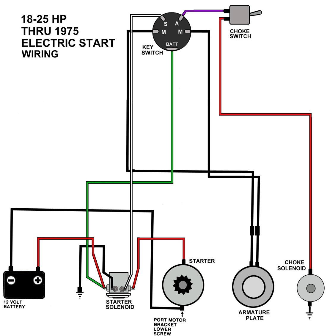 76 Johnson Ignition Key Switch Wiring Helppppp