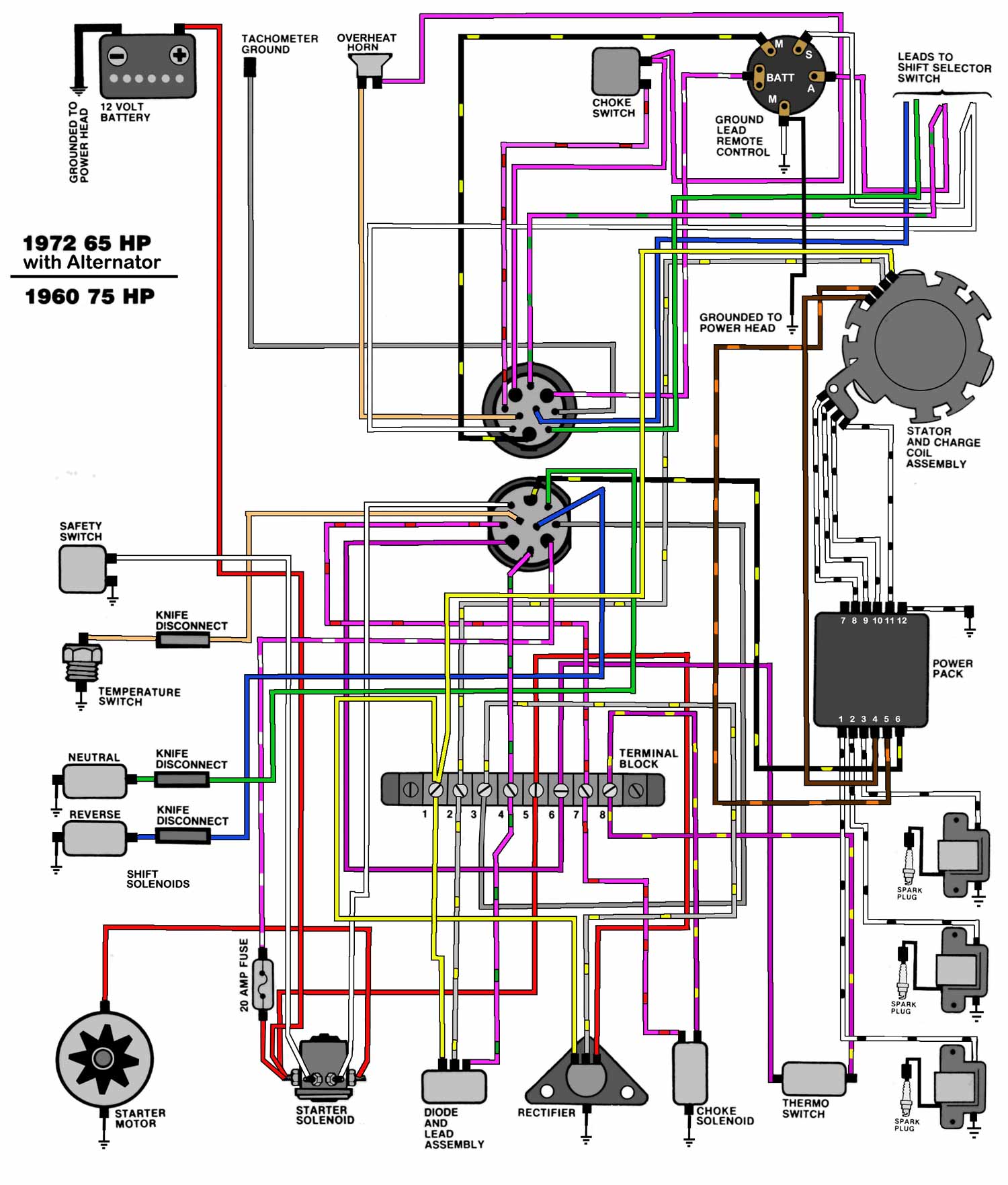 Evinrude Johnson Outboard Wiring Diagrams