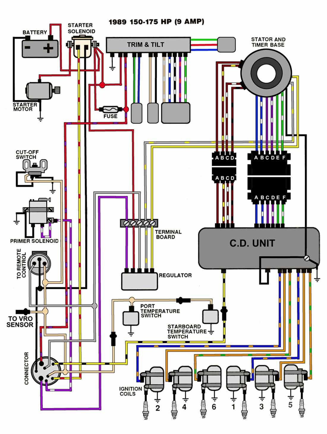 EVINRUDE JOHNSON Outboard Wiring Diagrams -- MASTERTECH MARINE