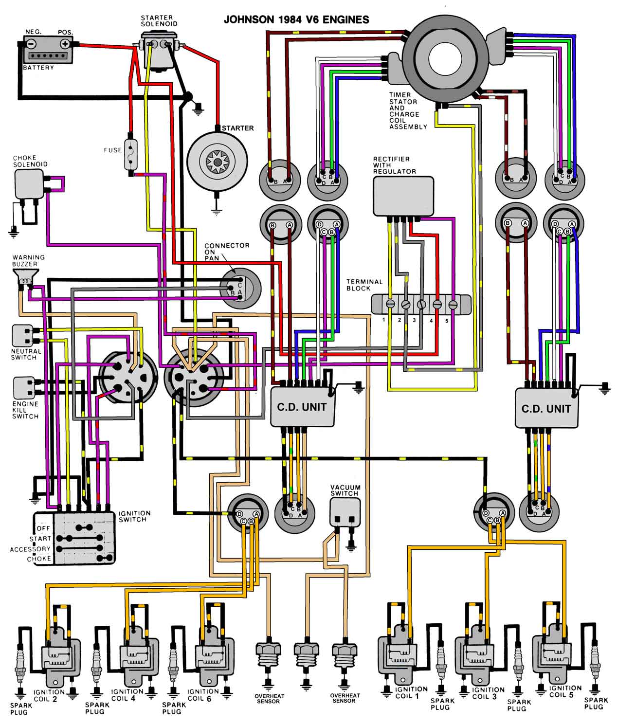 Mastertech Marine -- EVINRUDE JOHNSON Outboard Wiring Diagrams