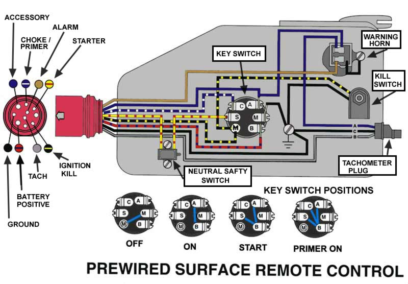 Johnson Outboard Ignition Switch Wiring Diagram from maxrules.com