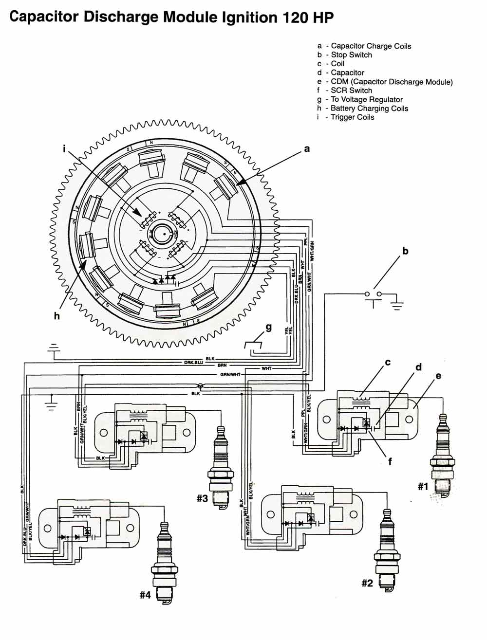 Suzuki Outboard Wiring Harness Diagram Collection - Wiring Diagram Sample