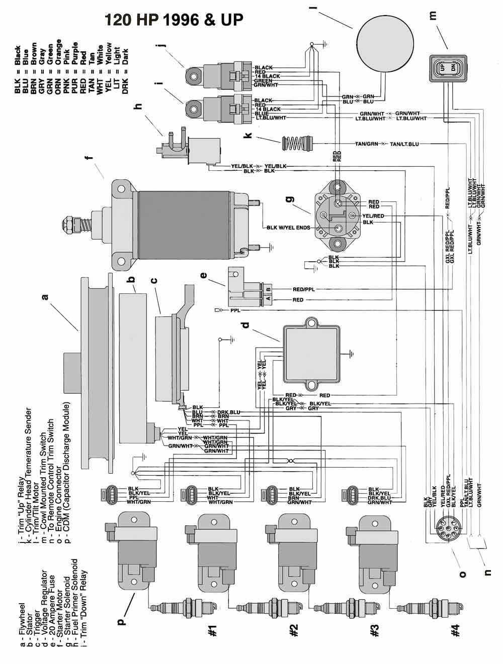 Chrysler Outboard Wiring Diagrams Mastertech Marine