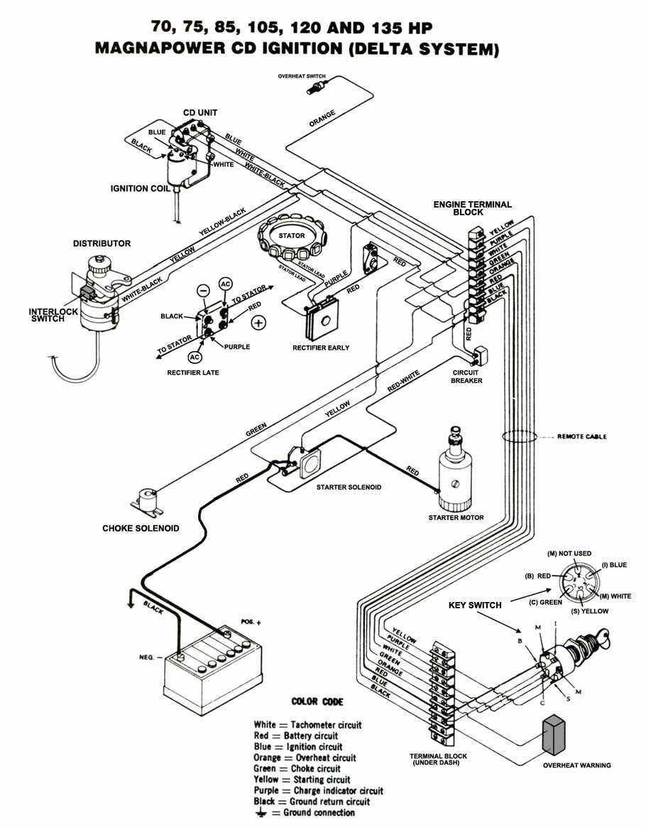 Wiring Diagram Chrysler Outboard Motor Wiring Diagram Activity