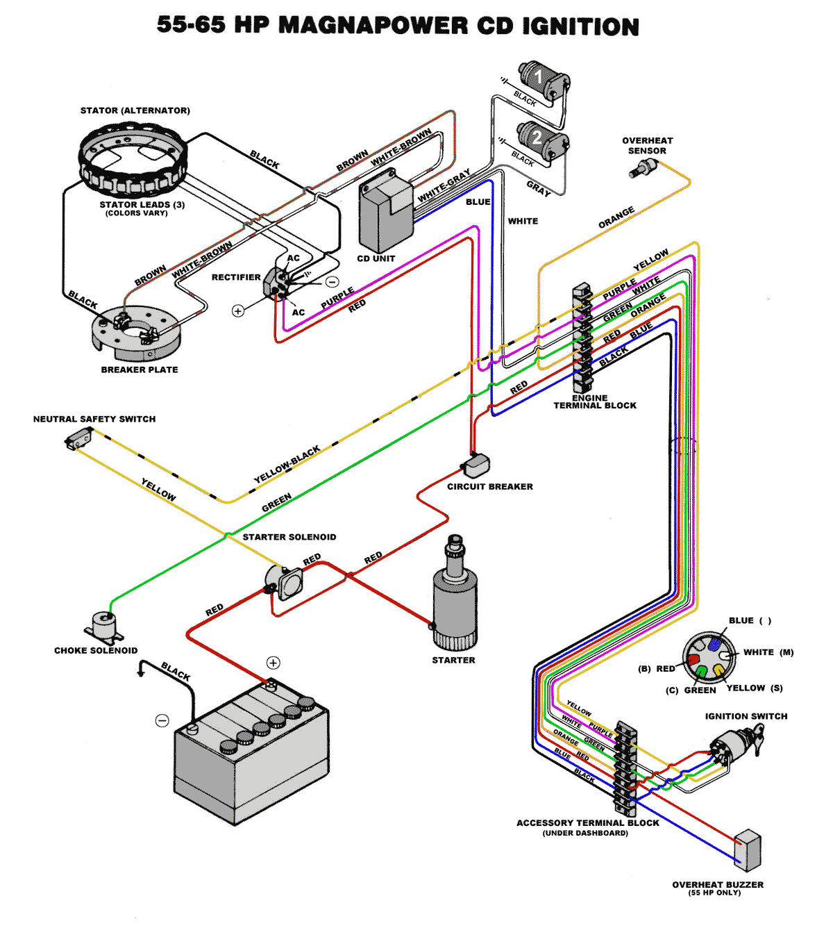 Marine Engine Wiring Diagram