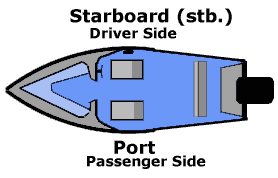 port-starboard