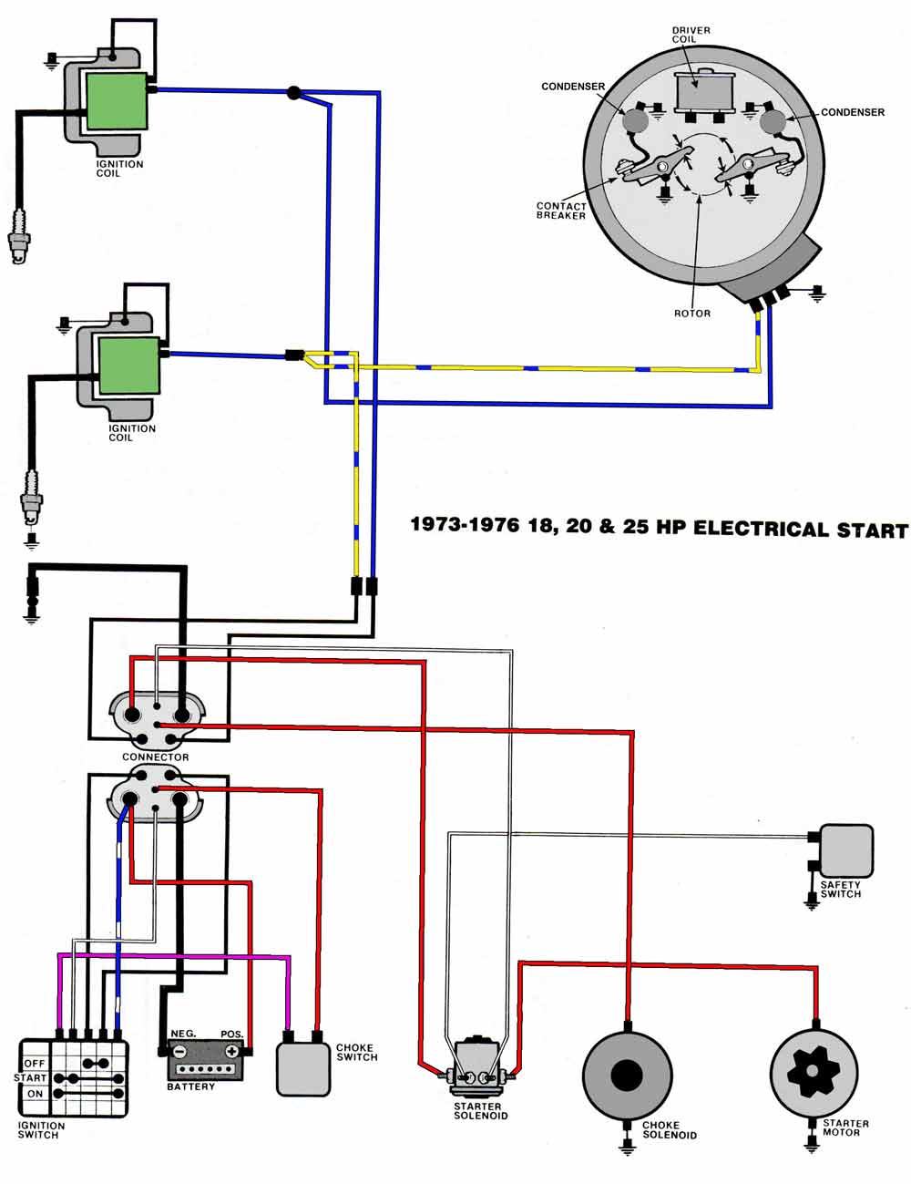 Wiring Harness Evinrude Ignition Switch Wiring Diagram from maxrules.com