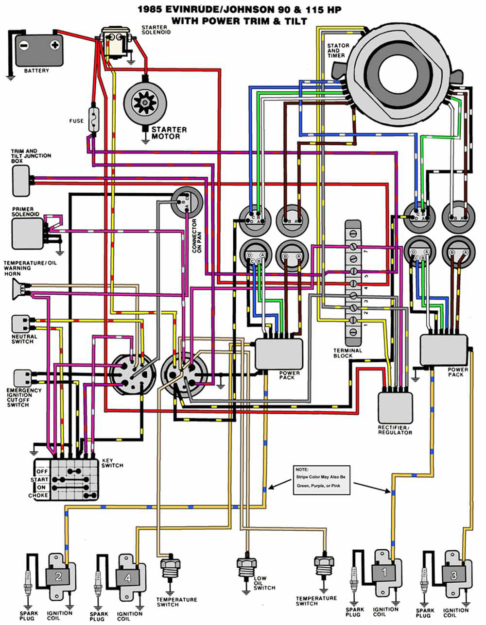 EVINRUDE JOHNSON Outboard Wiring Diagrams -- MASTERTECH ... mastertech marine evinrude johnson outboard wiring diagrams 