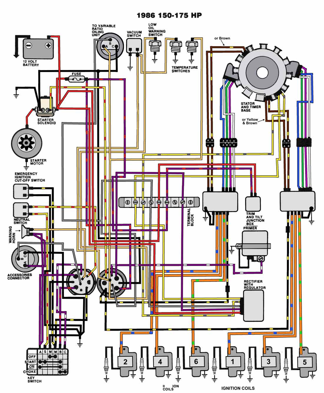 3 Pole Starter Solenoid Wiring Diagram 1999 Evinrude from maxrules.com