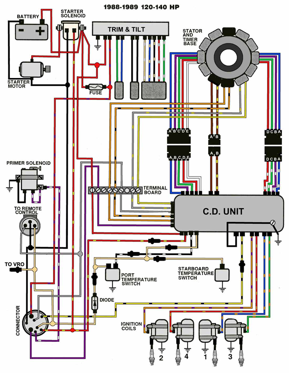 Wiring Diagram For Johnson Outboard Motor from maxrules.com