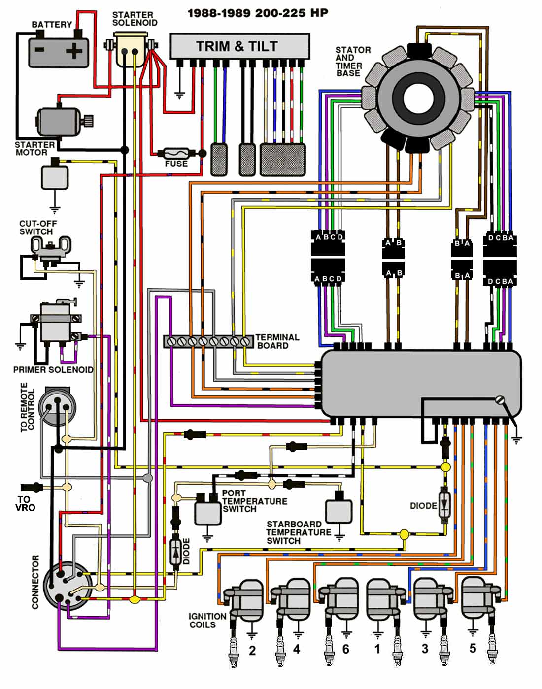 Evinrude Johnson Outboard Wiring Diagrams Mastertech