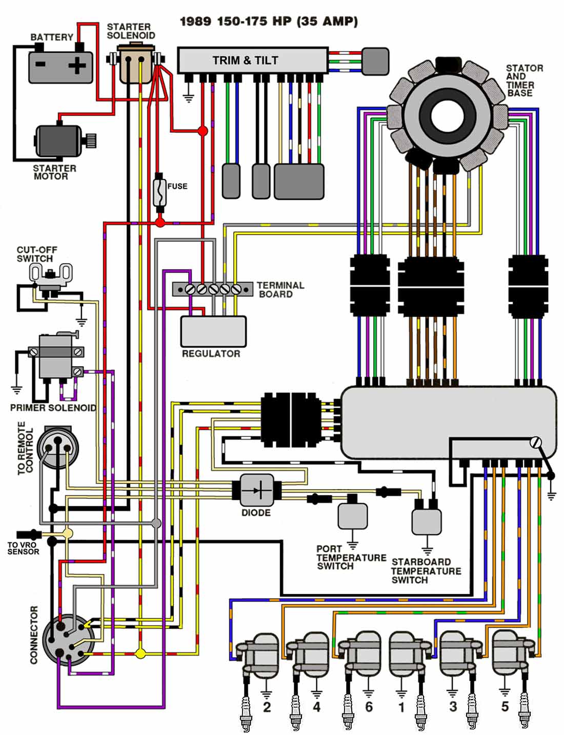 Mastertech Marine -- EVINRUDE JOHNSON Outboard Wiring Diagrams 1988 diagram wiring evinrude be120tlcca 