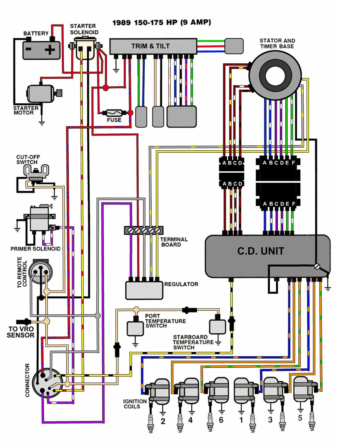 EVINRUDE JOHNSON Outboard Wiring Diagrams -- MASTERTECH MARINE --  1987 Johnson Electric Start Wiring Diagram Dash Mount Switch    MASTERTECH MARINE
