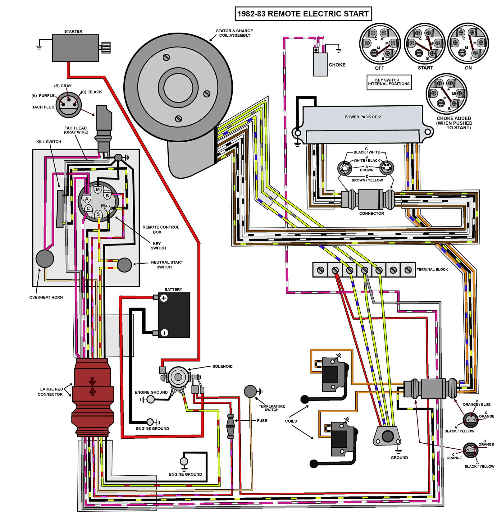 EVINRUDE JOHNSON Outboard Wiring Diagrams -- MASTERTECH ... 1988 diagram wiring evinrude be120tlcca 