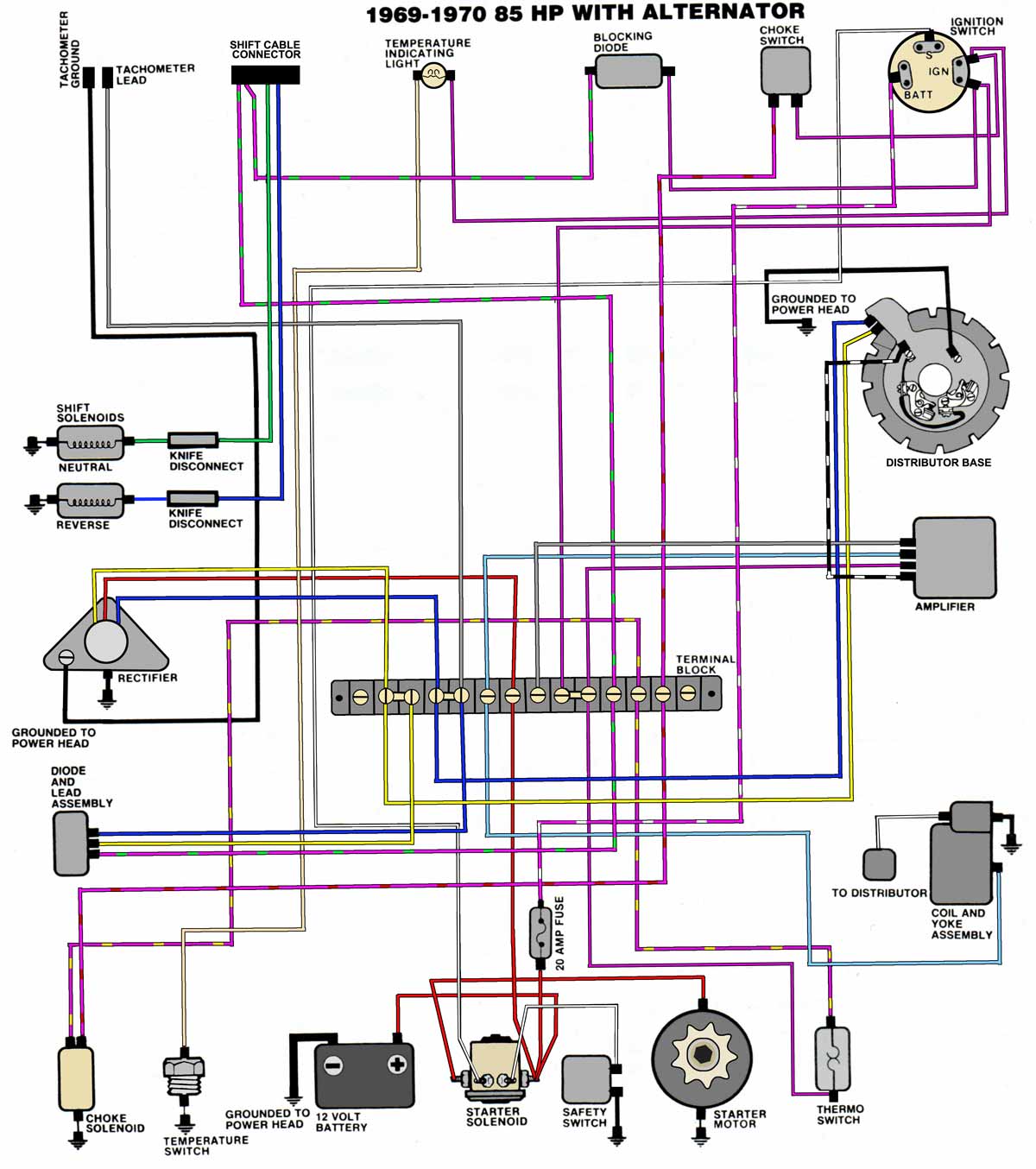 wiring diagram 25 hp johnson outboard Wiring outboard hp 1972 johnson evinrude maxrules starter diagrams thru system omc