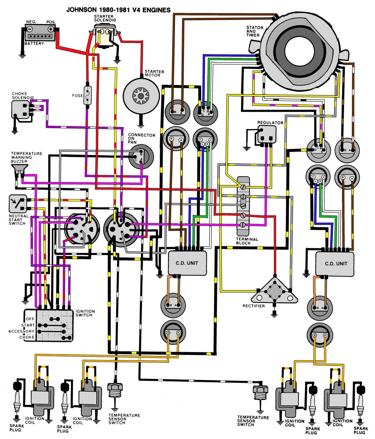 EVINRUDE JOHNSON Outboard Wiring Diagrams MASTERTECH MARINE