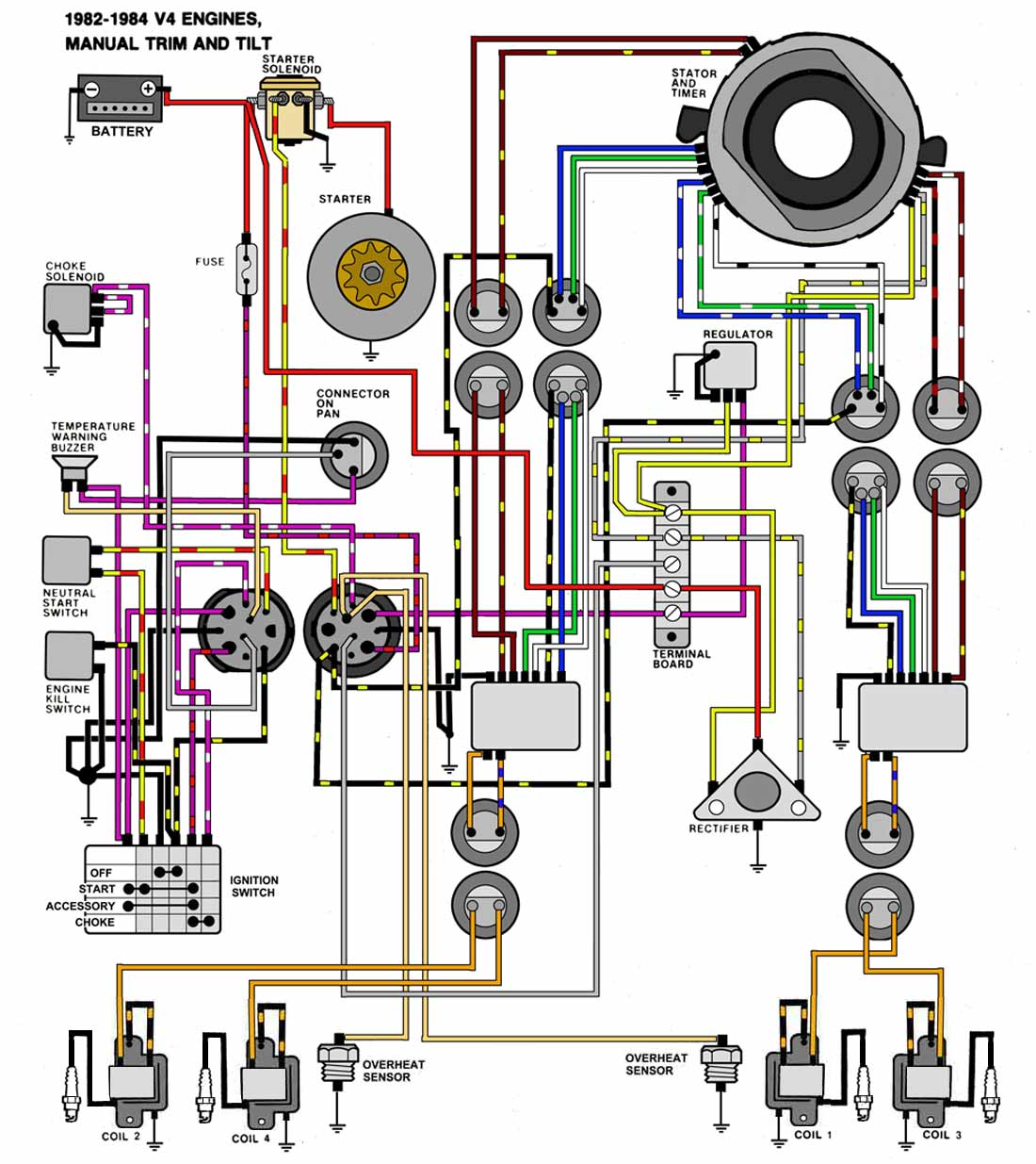 EVINRUDE JOHNSON Outboard Wiring Diagrams -- MASTERTECH ...