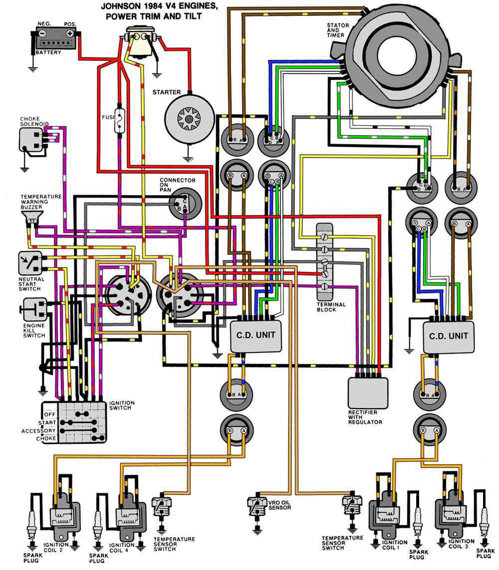 evinrude 115 wiring diagram picture schematic