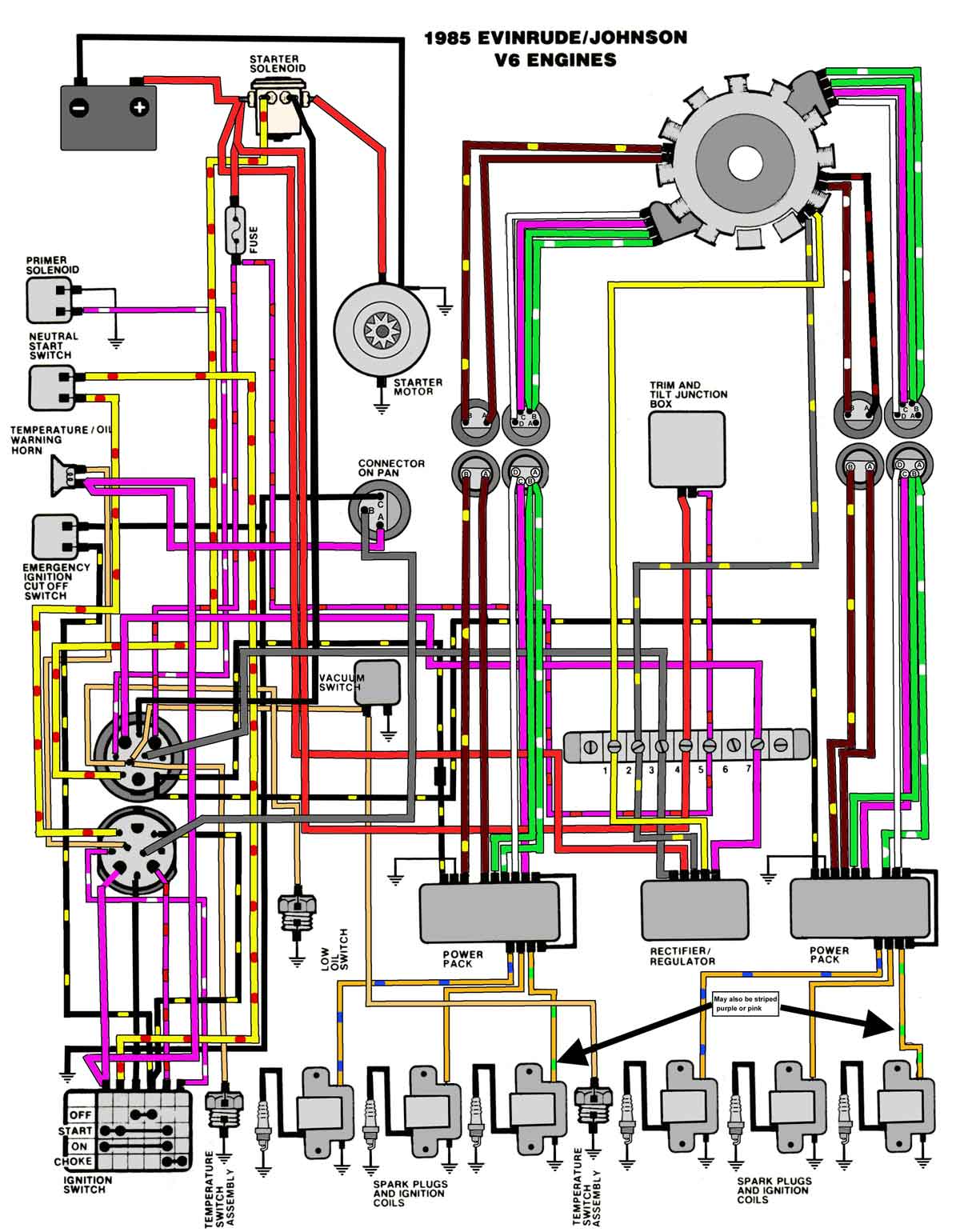 Evinrude Johnson Outboard Wiring Diagrams Mastertech Marine