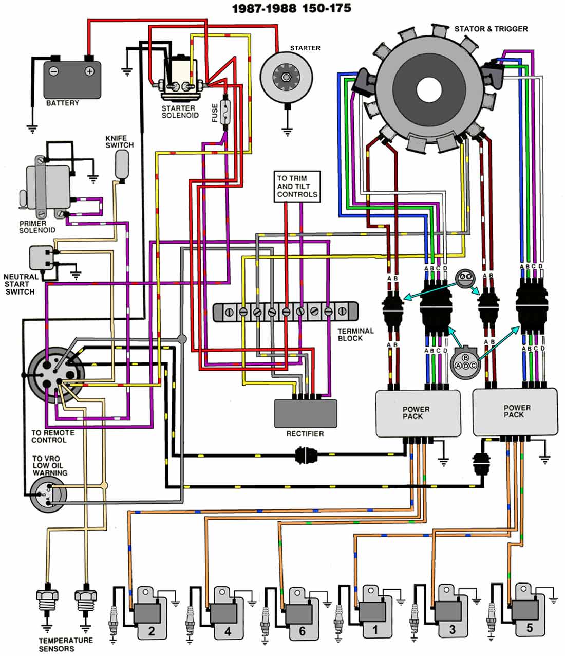 EVINRUDE JOHNSON Outboard Wiring Diagrams -- MASTERTECH MARINE