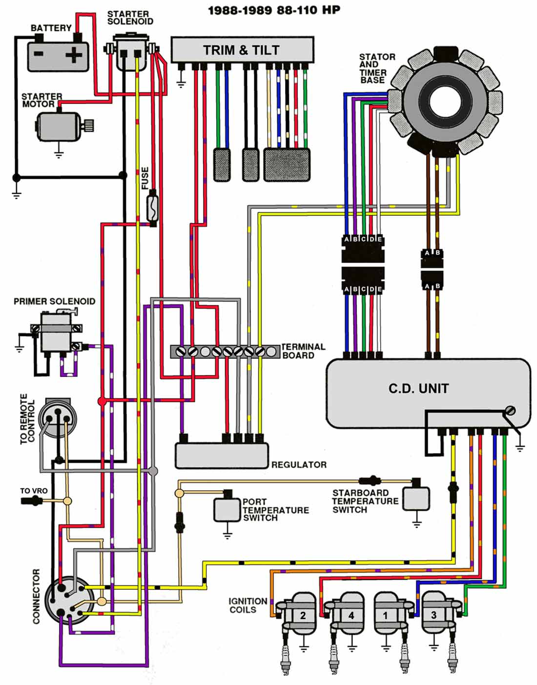 1988 Diagram Wiring Evinrude Be120tlcca