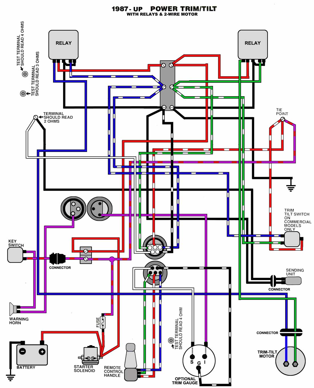 Common Outboard Motor Trim And Tilt System Wiring Diagrams Mastertech Marine