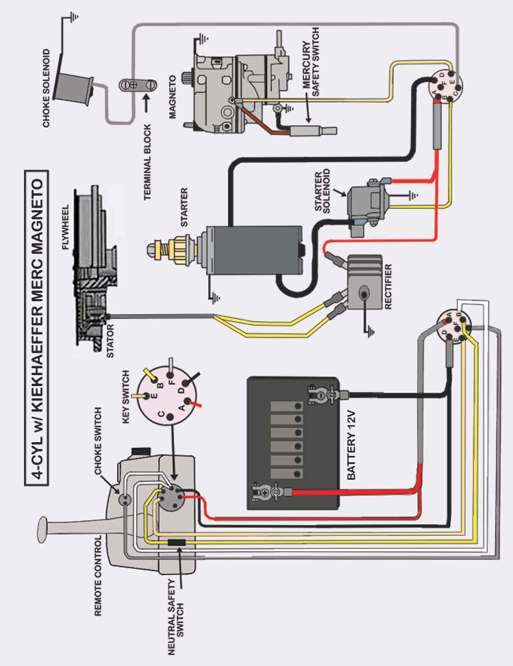 Mercury Outboard Wiring diagrams -- Mastertech Marine mercury 70 hp wiring diagram 