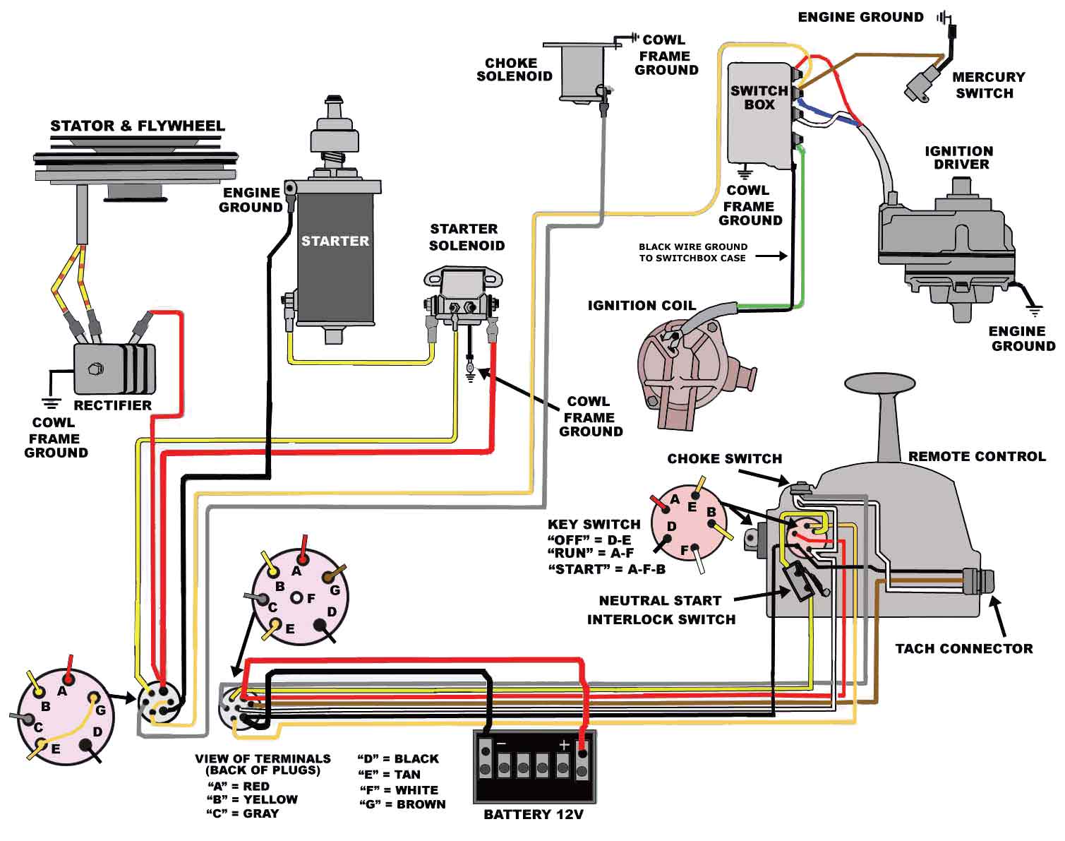 Mercury Outboard Wiring diagrams -- Mastertech Marin mercury marine gauge wiring diagram 