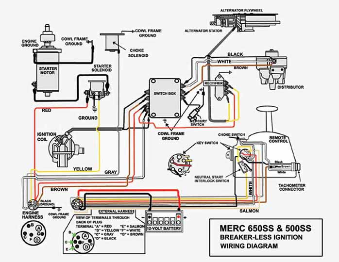 50 Hp Mercury Outboard Wiring Diagram / 50 Hp Mercury Outboard Wiring