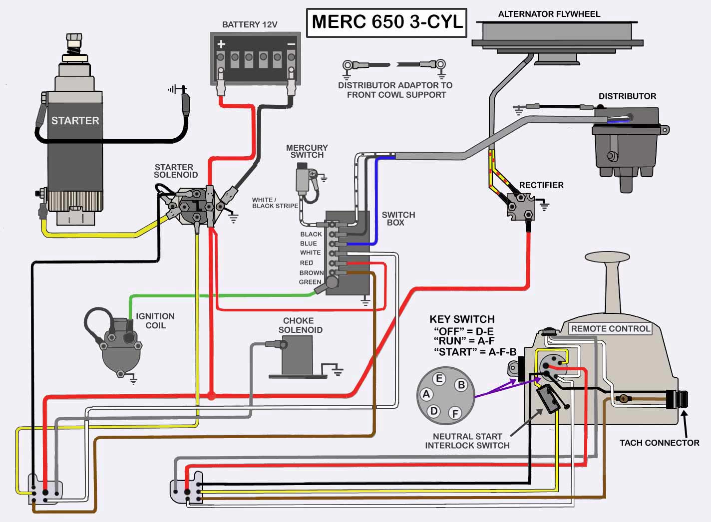 Wiring Diagram For Mercury Outboard Motor