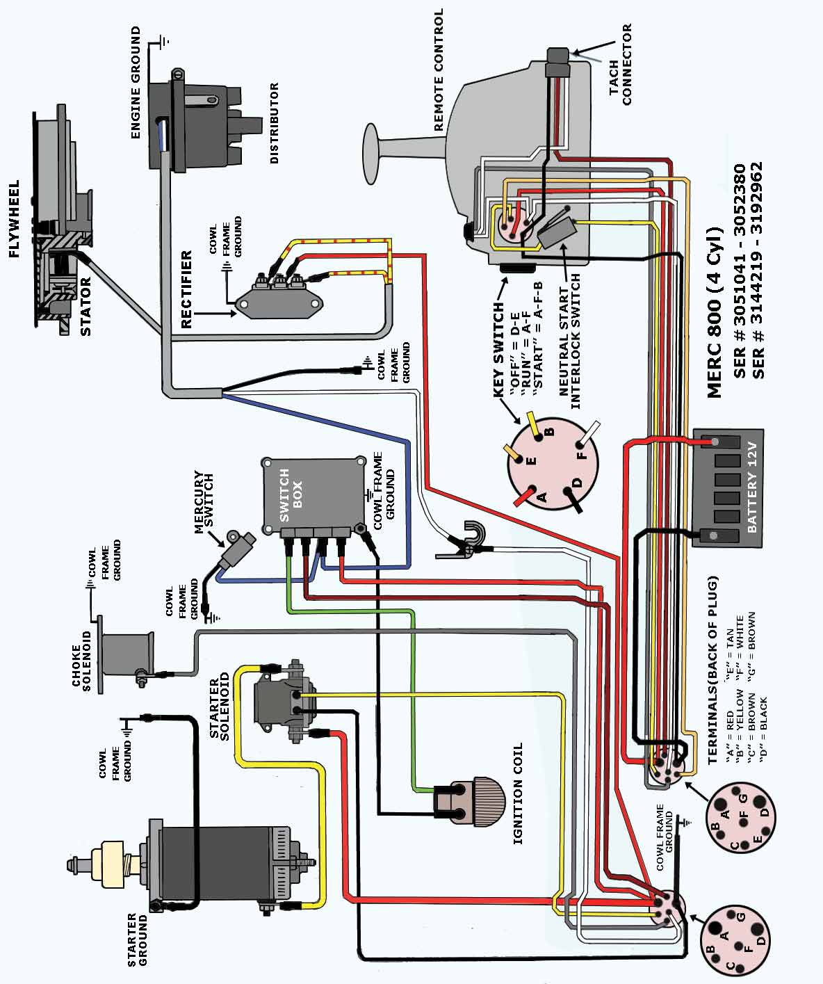 1998 Mercury Outboard Wiring Diagram Free Picture