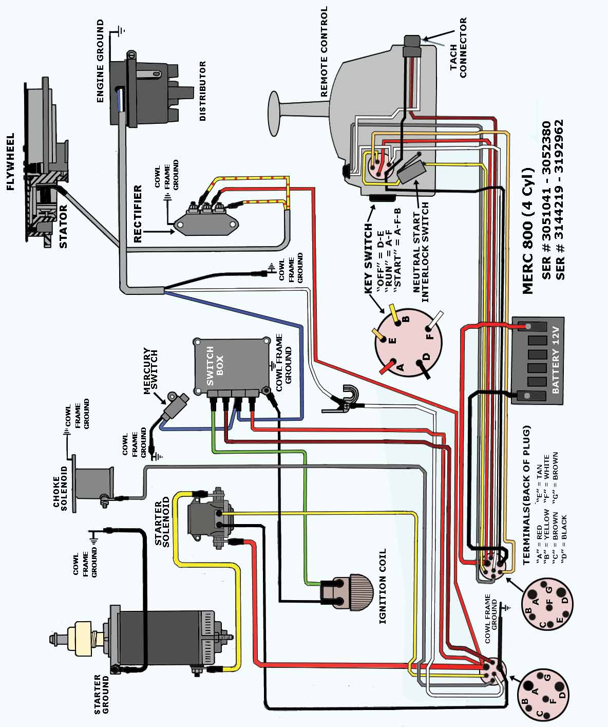 Mercury 115 Hp Outboard Wiring Diagram | WIRING DIAGRAM