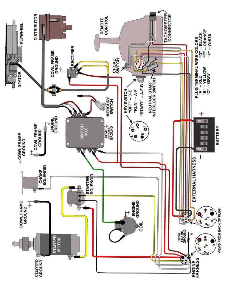 Mercury Outboard Wiring diagrams -- Mastertech Marine