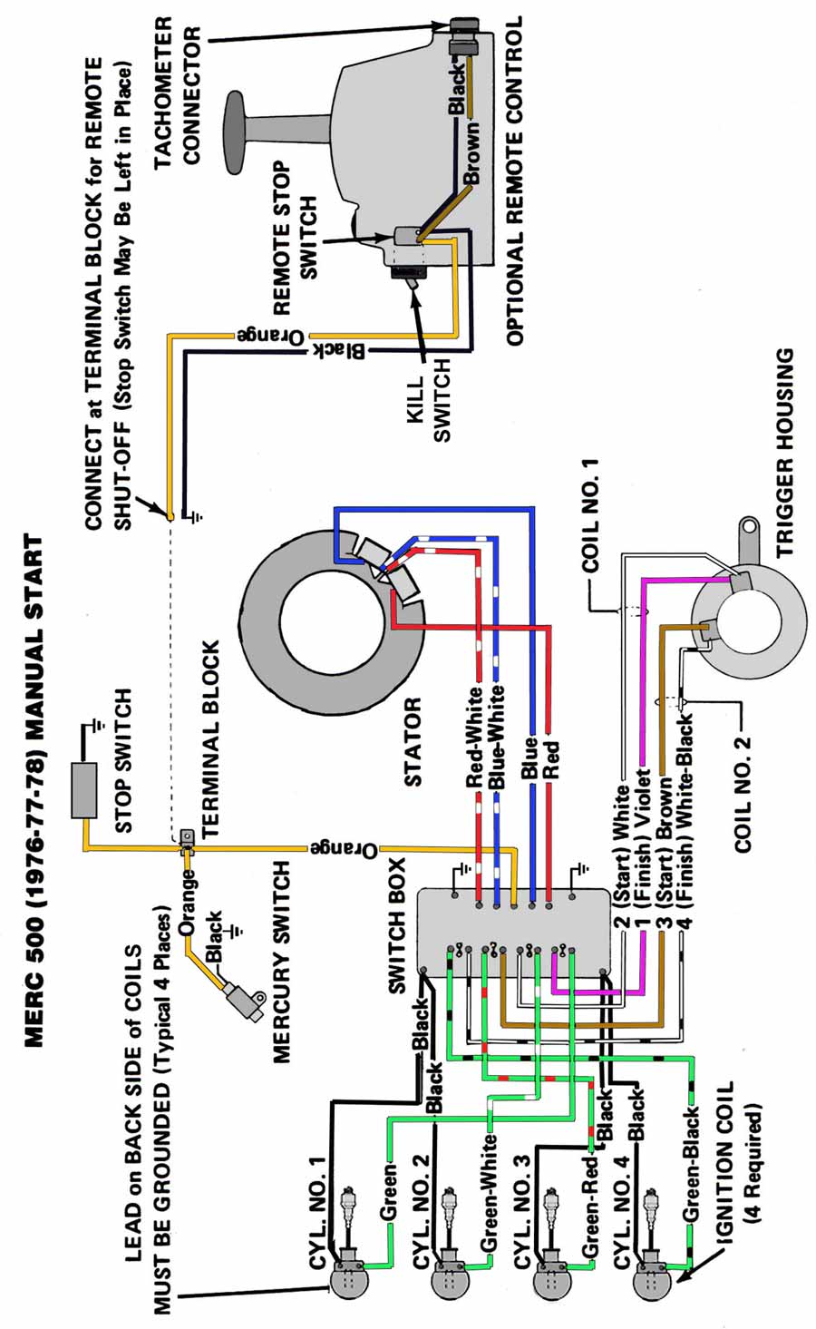 Mercury Outboard Wiring Harness Diagram from maxrules.com