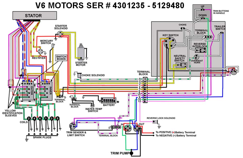 Power trim on older Mercury 175 problems Page: 1 - iboats ...