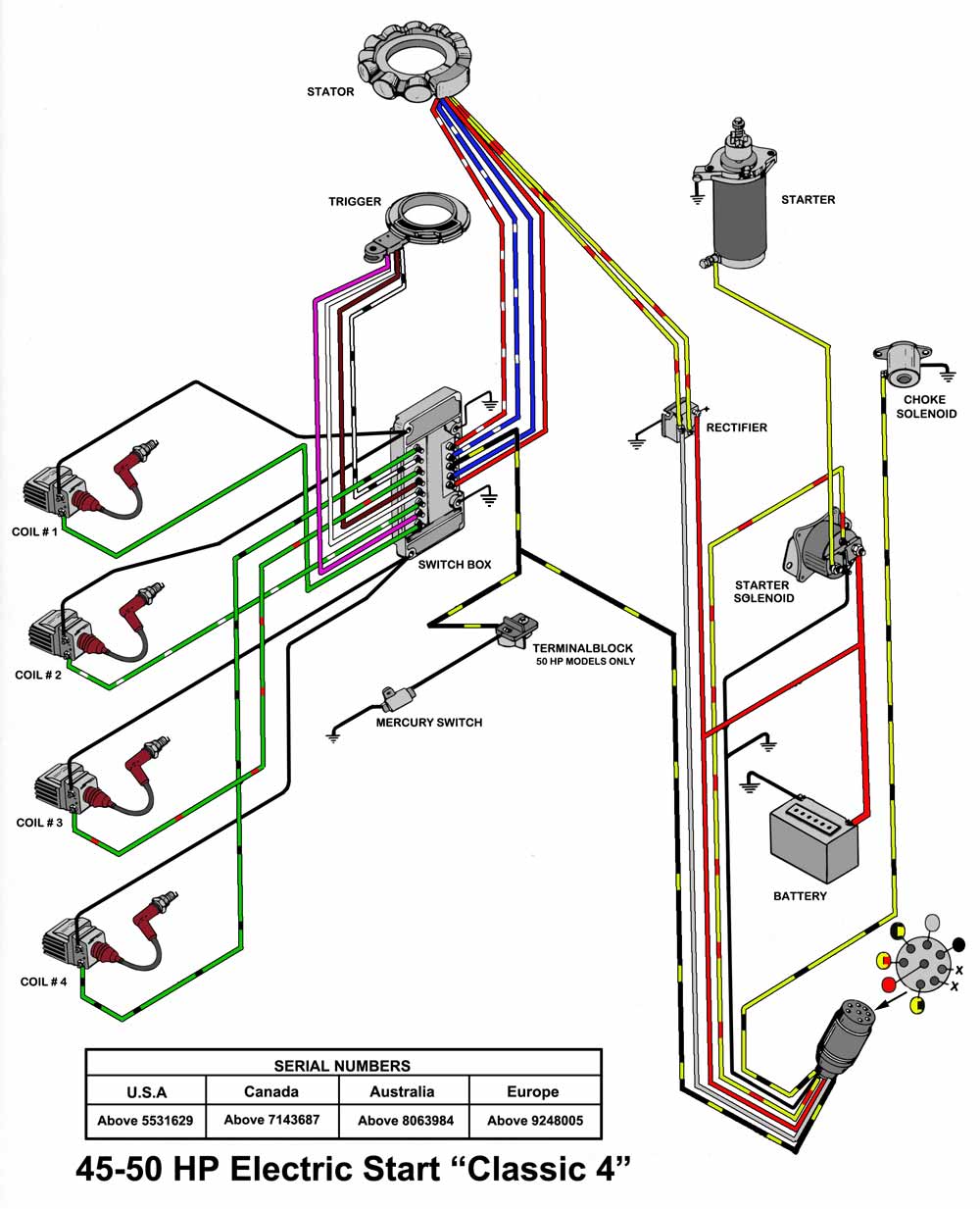 Mercury Outboard Wiring diagrams -- Mastertech Marine