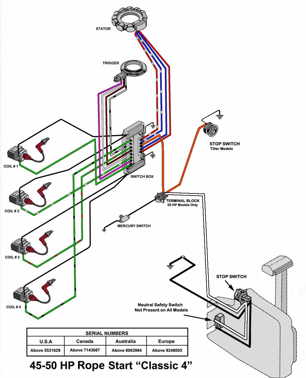 Mercury Outboard Remote Control Wiring Diagram - Wiring Diagram