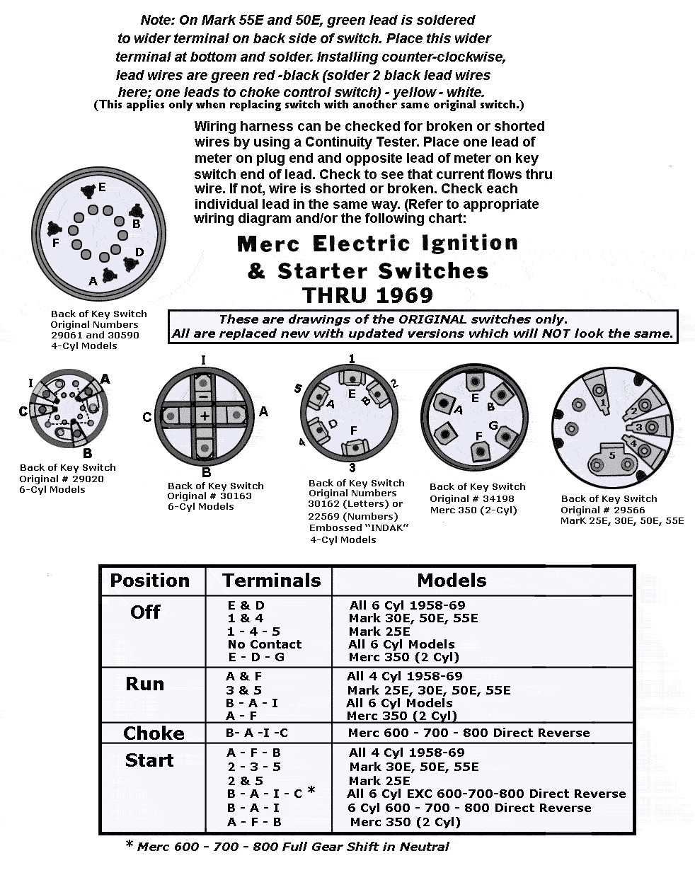 How Mercruiser Thunderbolt Ignition Systems Work Page 1