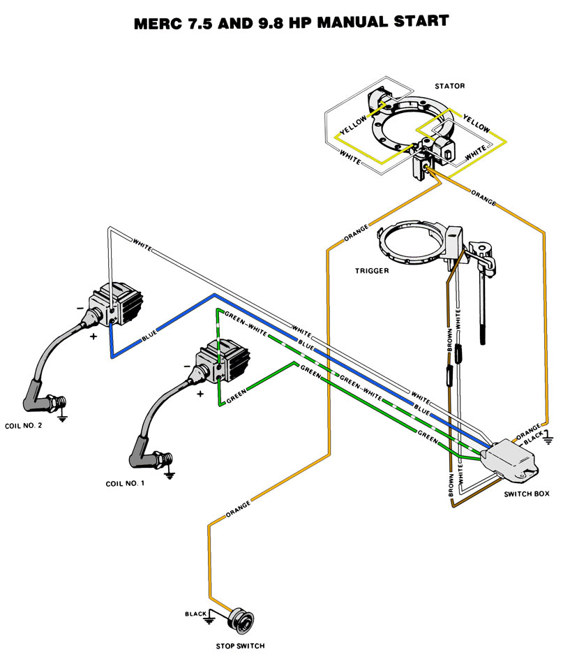 Mercury Outboard Wiring diagrams -- Mastertech Marin 1972 50 hp evinrude wiring diagram 